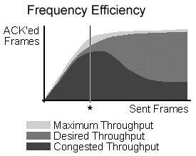[Frequency Efficiency]